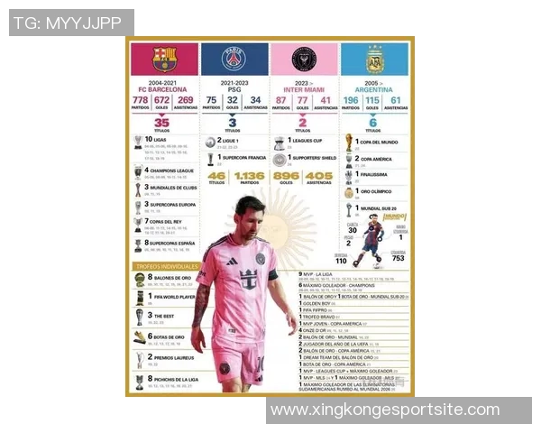 本世纪球员自然年进球统计梅西91球领跑姆巴佩63球位列第四